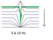 Magnetic Particle Inspection with low frequency