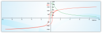 Determination of the Magnetic Hysteresis Cycle 